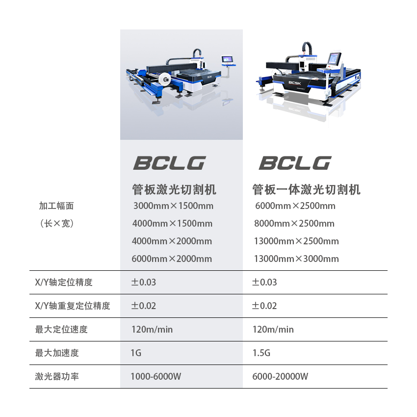板材激光切割機